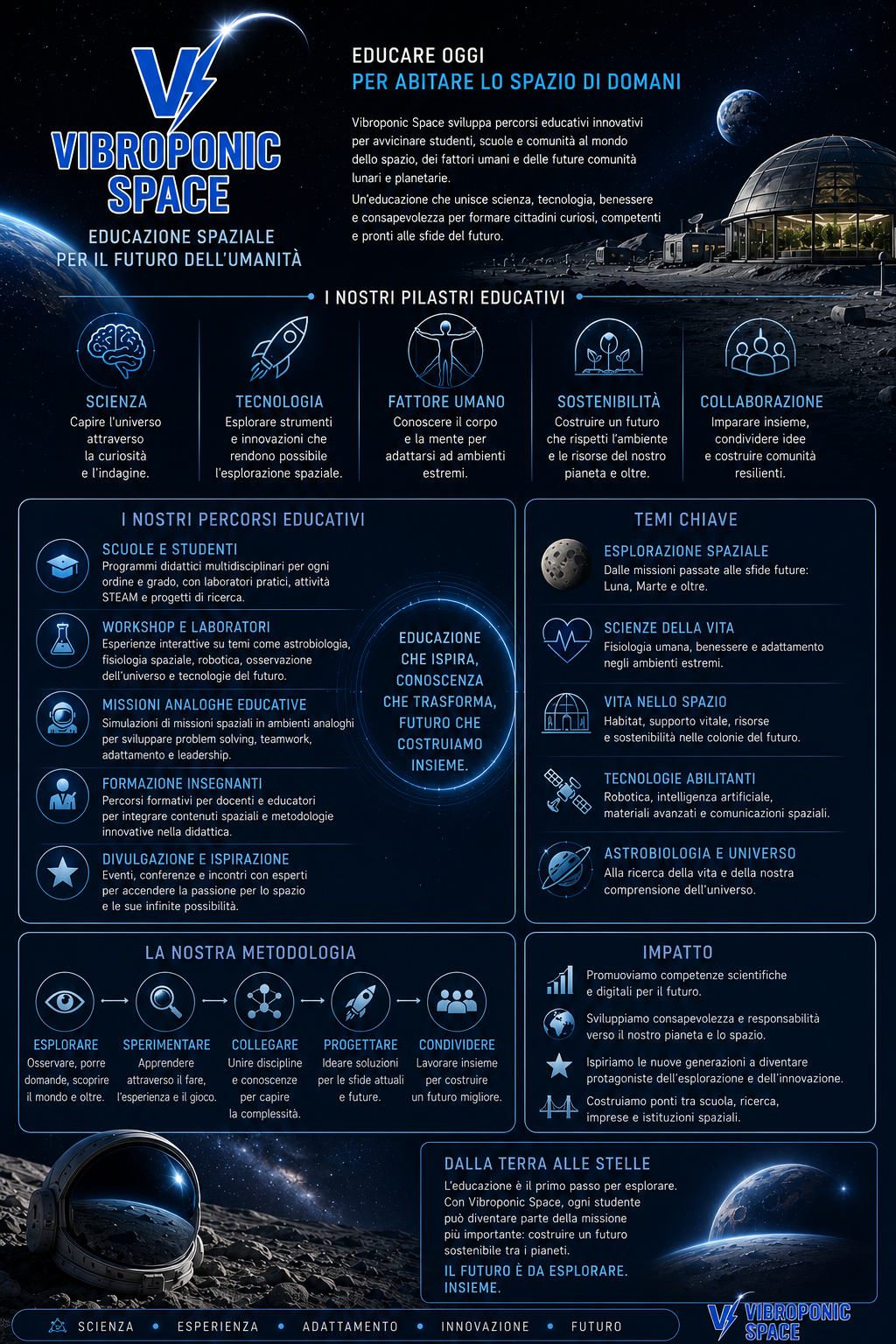 Educazione Spaziale